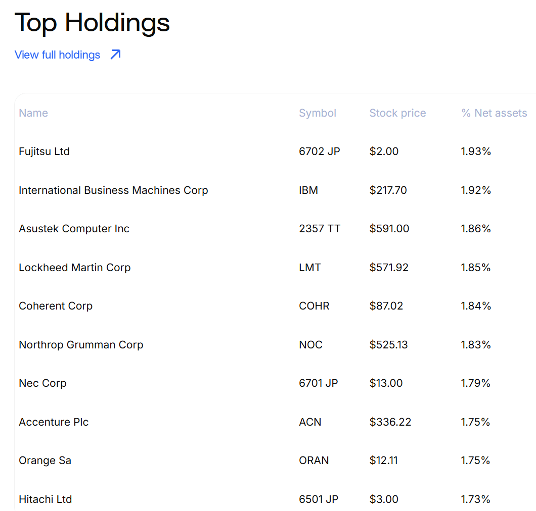Defiance Quantum ETF For A Futuristic Tomorrow (NASDAQQTUM) Seeking