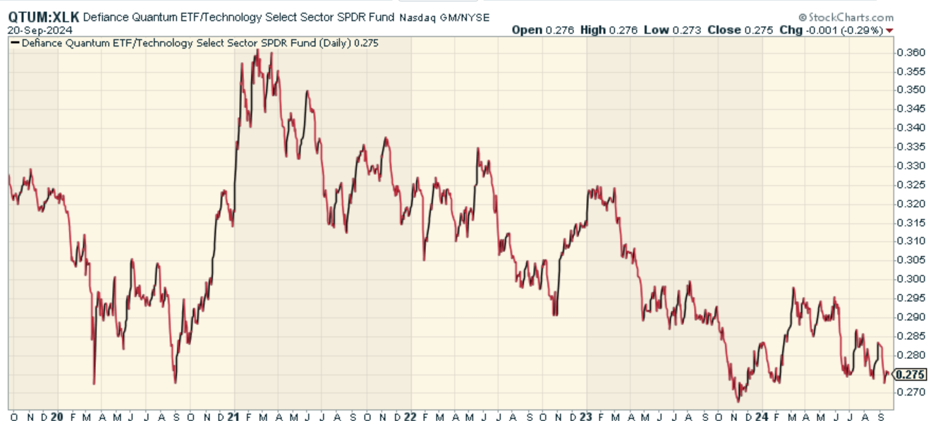 Defiance Quantum ETF For A Futuristic Tomorrow (NASDAQQTUM) Seeking