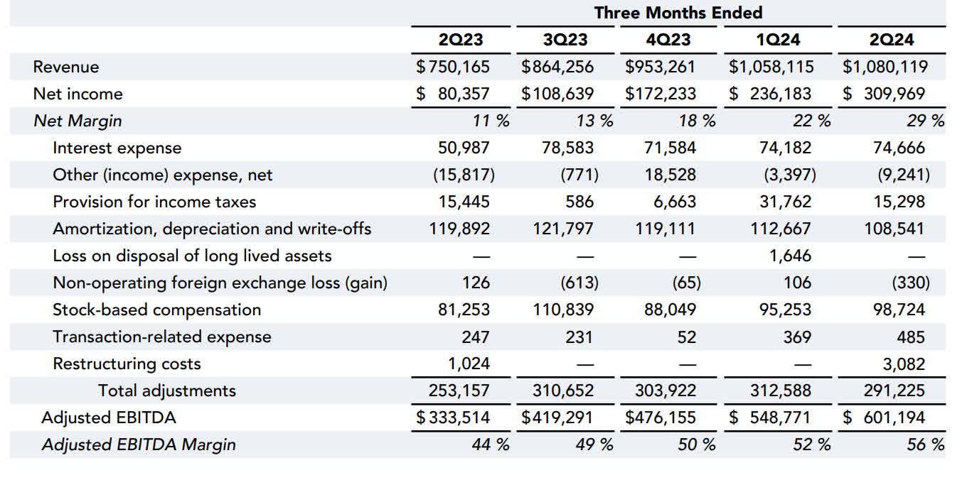 AppLovin's Profitability And Free Cash Flow A Recipe For Stock Success