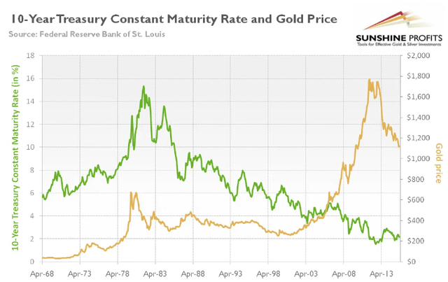 gold price forecast