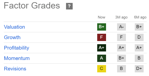 T Quant Grades