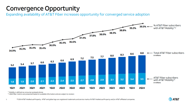 AT&T convergence opportunity