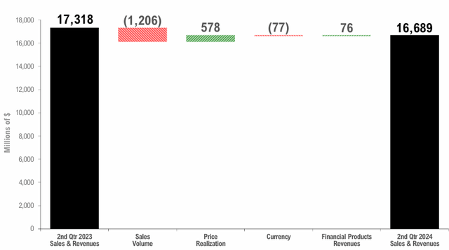 CAT Q2 takeaways