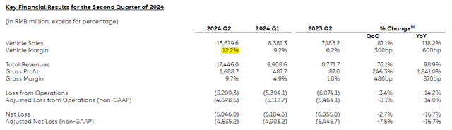 Vehicle Margins