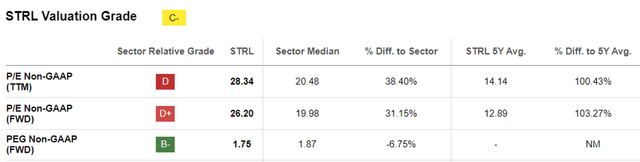 STRL Valuations