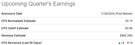 SNOW's upcoming earnings summary