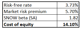 SNOW's cost of equity