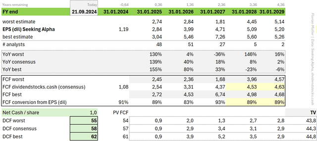 Nvidia DCF