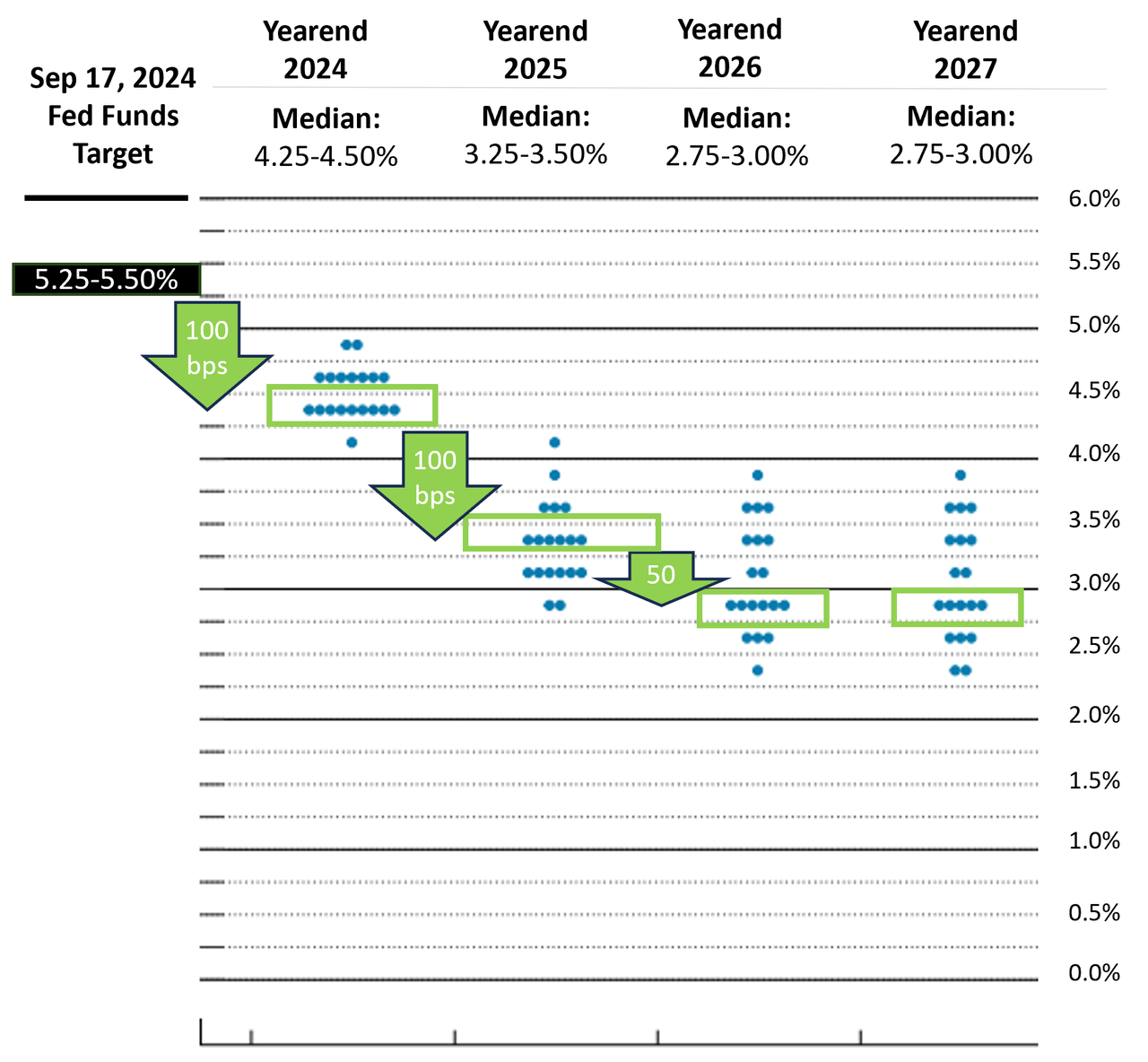 september-2024-fed-dot-plot.png