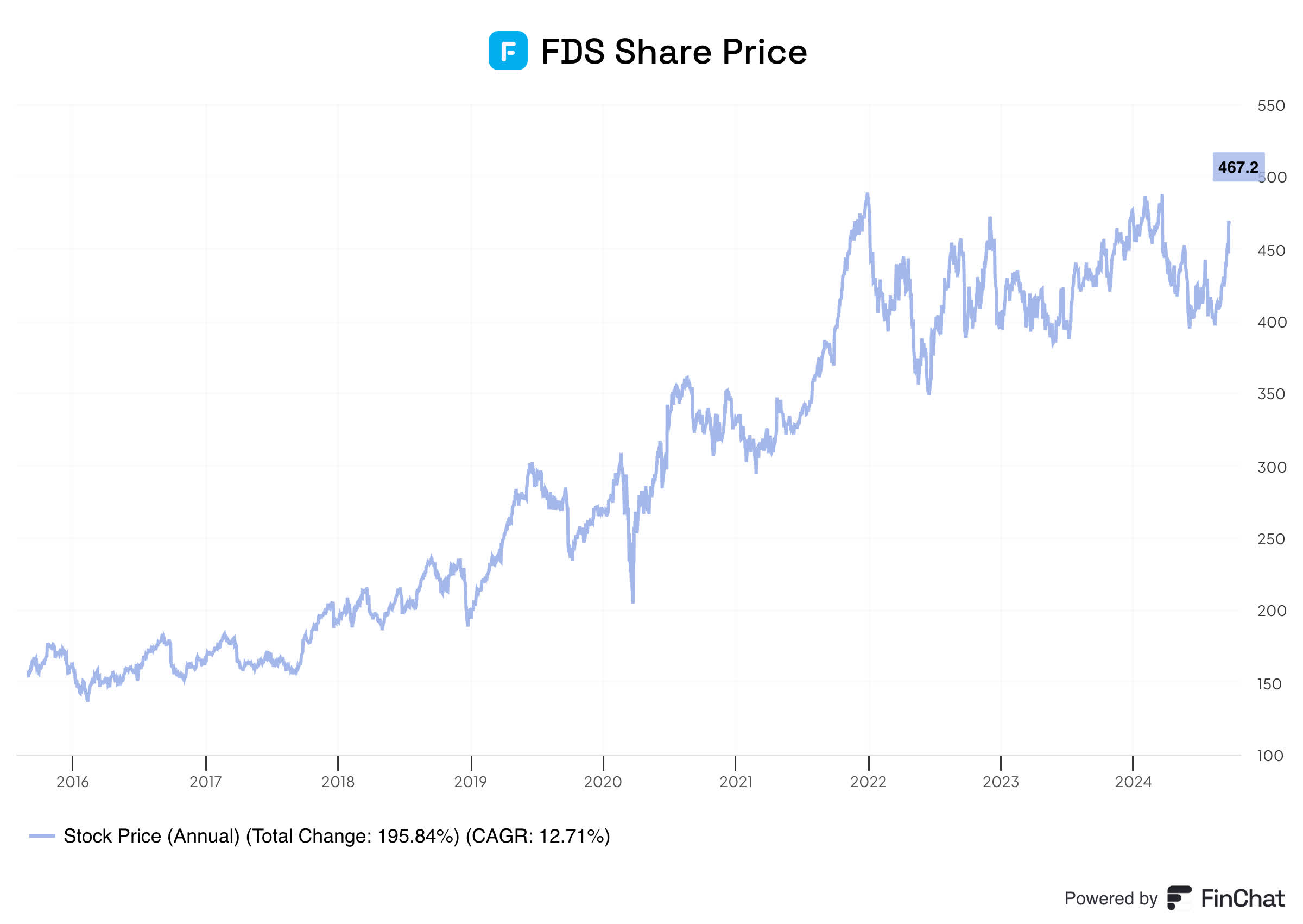 High-Quality Dividend Stock Universe: FactSet Research Systems Shows ...