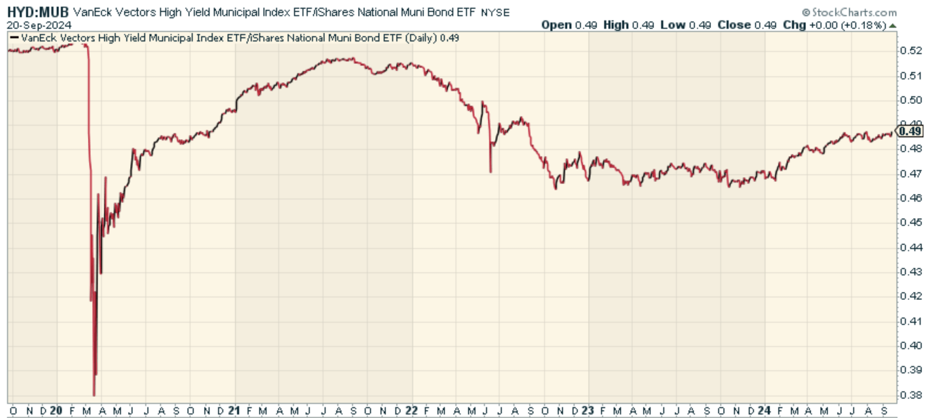 HYD Great Tax Equivalent Yield (BATSHYD) Seeking Alpha