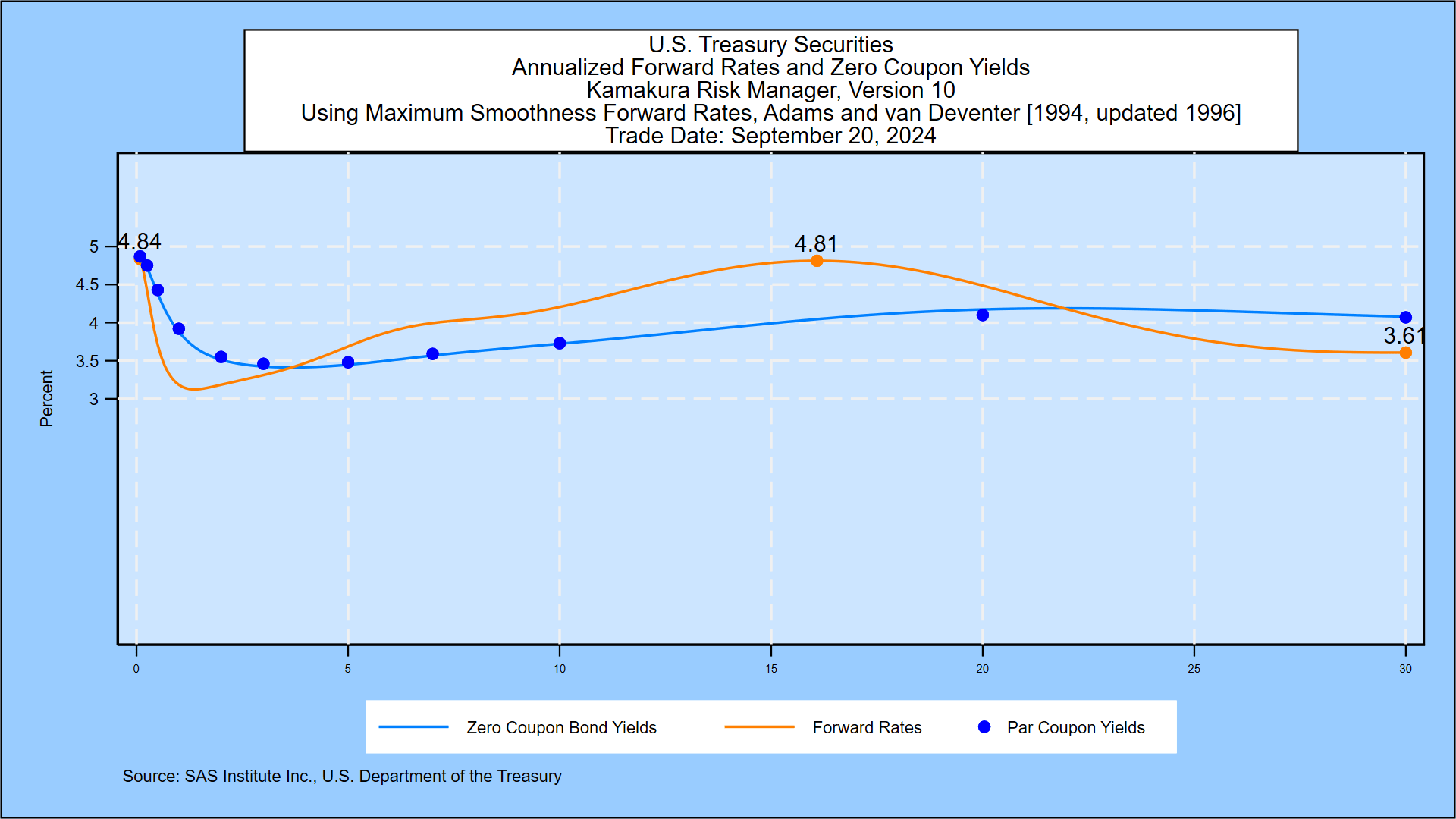 Weekly Forecast, September 20, 2024: Long-Term Treasury Forward Rates ...