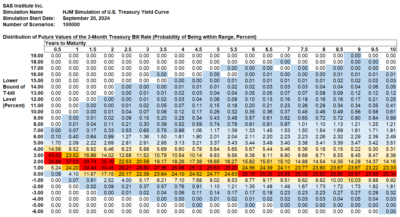 Weekly Forecast, September 20, 2024: Long-Term Treasury Forward Rates ...