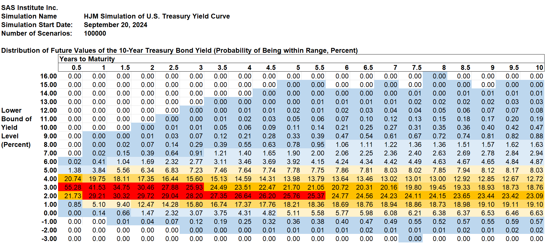 Weekly Forecast, September 20, 2024: Long-Term Treasury Forward Rates ...