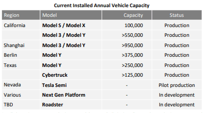 Installed Capacity