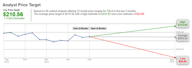 Analyst Price Target