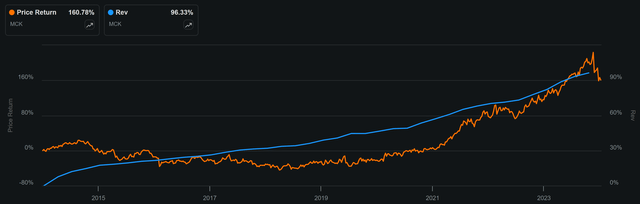 cmcsa dividend stock