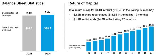 cmcsa dividend stock