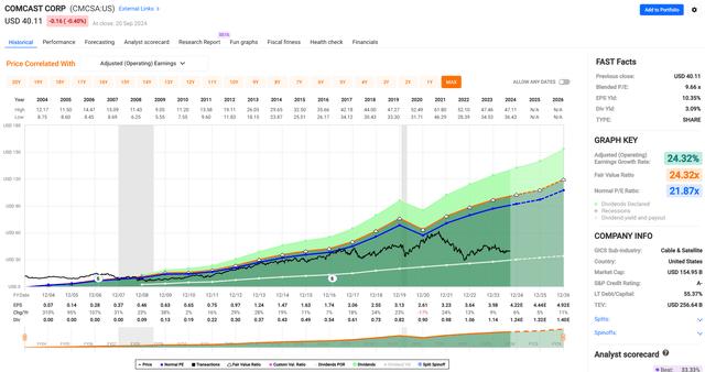 cmcsa dividend stock