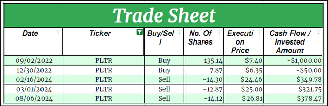 PLTR stock