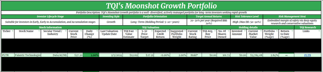 PLTR stock