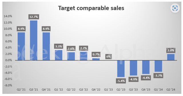 Seeking Alpha: Improving comparable sales