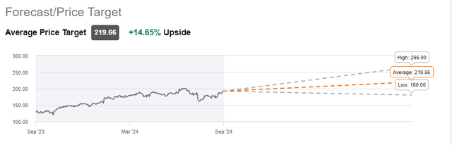 Wall St. analysts' expectations on Amazon