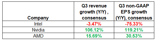 Intel's weak outlook