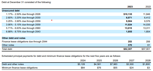 Table of Debt