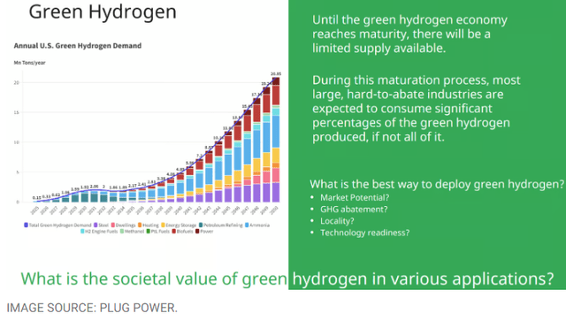 hydrogen