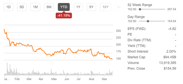 Boeing stock price and other metrics