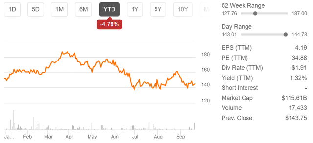 Airbus stock price & other metrics