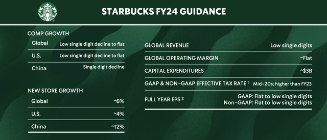 Starbucks FY24 outlook