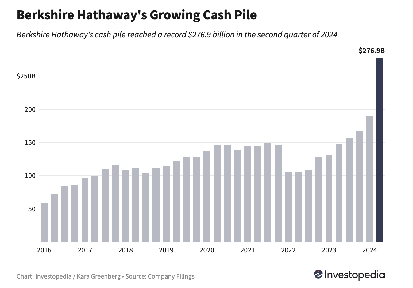 Berkshire Hathaway Has A Lever To Increase Cash Flow Substantially  (NYSE:BRK.A) | Seeking Alpha