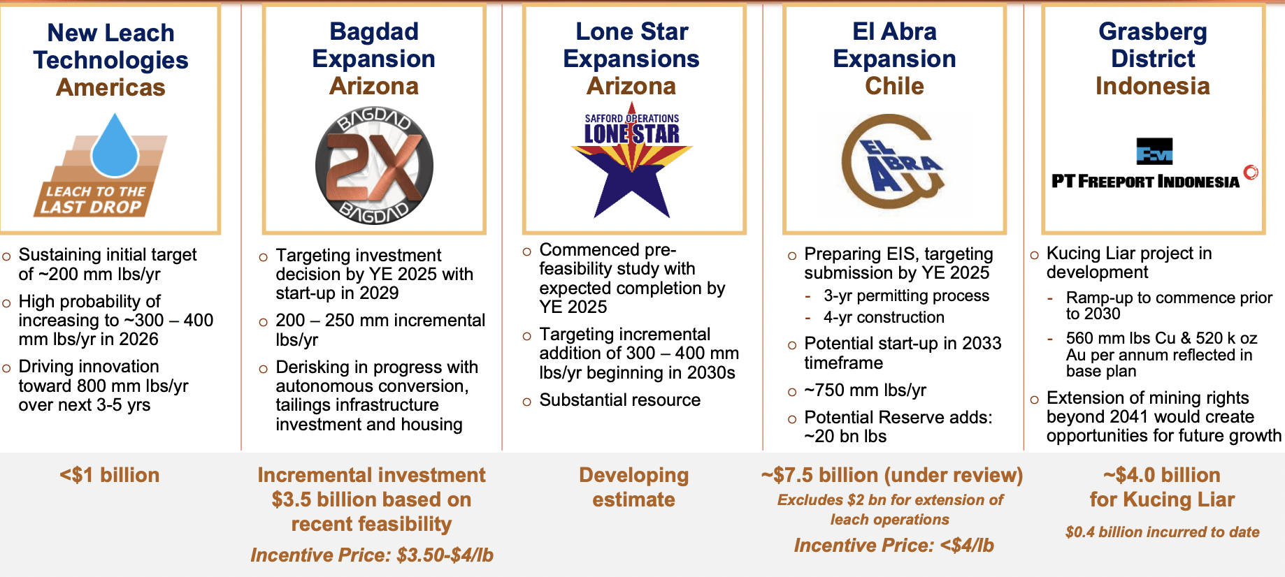Freeport-McMoRan Remains Overvalued As An Investment (NYSE:FCX) | Seeking  Alpha