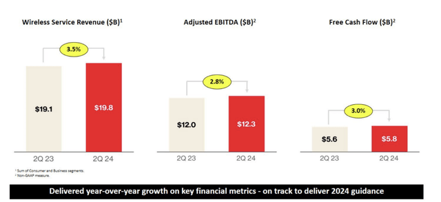 Verizon Investor Presentation