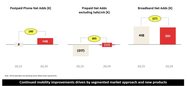 Verizon Investor Presentation