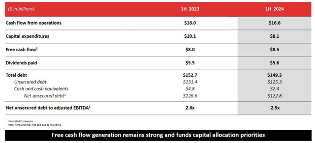 Verizon Investor Presentation