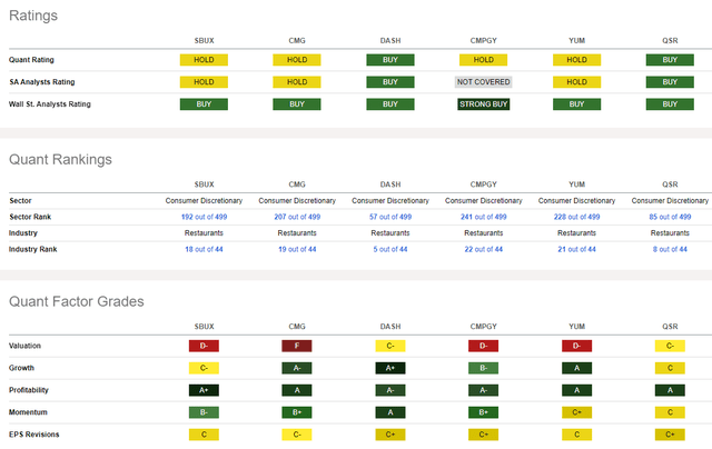 Competitor Analysis