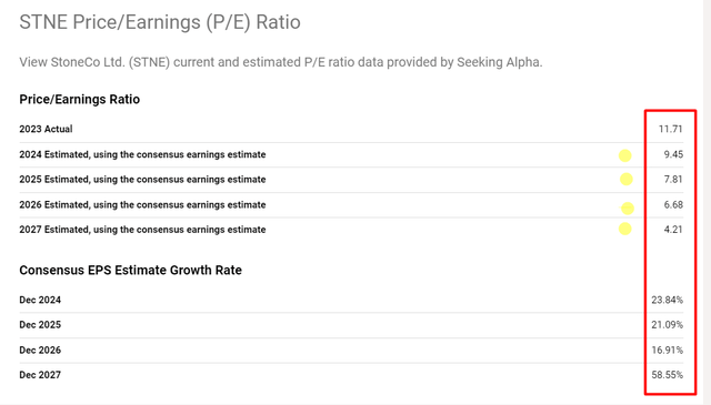 Seeking Alpha, STNE, notes added