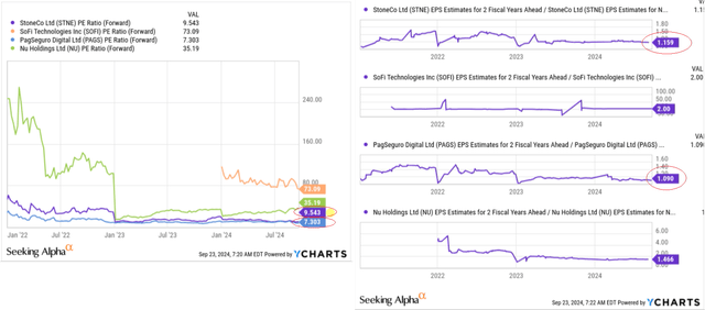 YCharts, notes added by the author