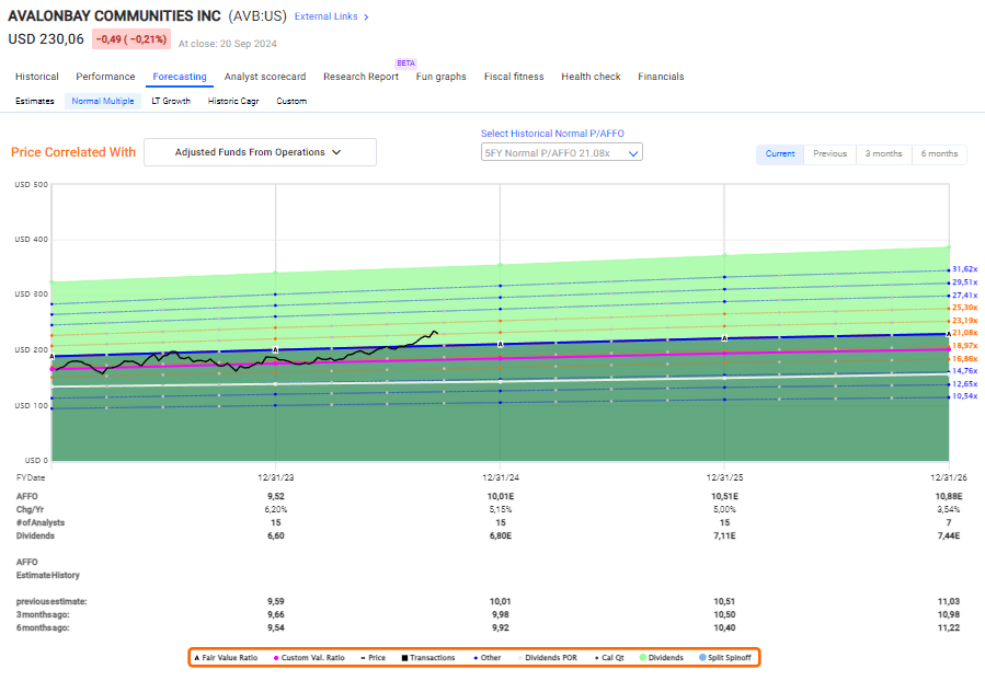 The Latest Action In Apartment REITs Like Equity Residential Confirms ...