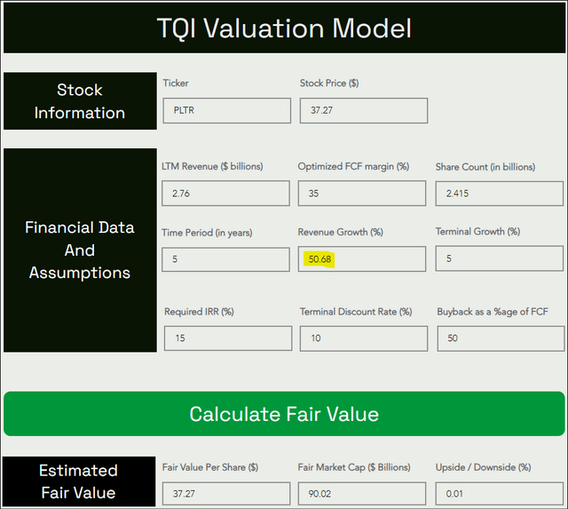 TQI Valuation Model TQI Valuation Model