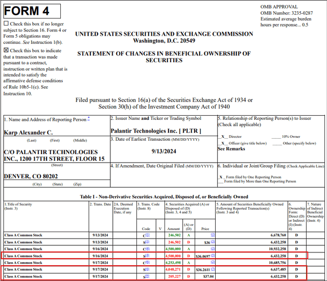 Palantir Insider selling