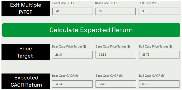 Palantir stock price target