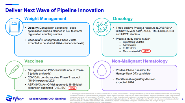 Pfizer Q2 earnings presentation