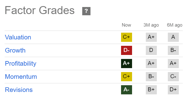 PFE Quant Grades