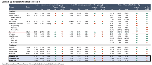 Goldman Sachs proprietary data [September, 2024], notes added