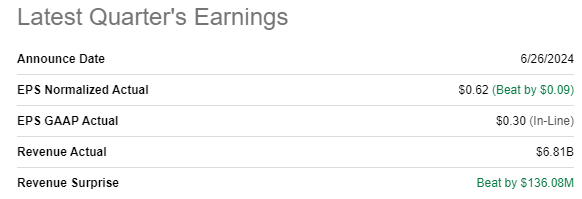 MU's latest earnings summary