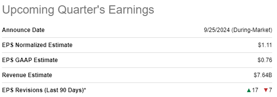 MU's earnings preview